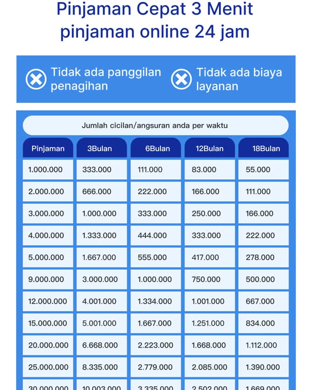 Iklan Akulaku pinjaman cepat 3 menit