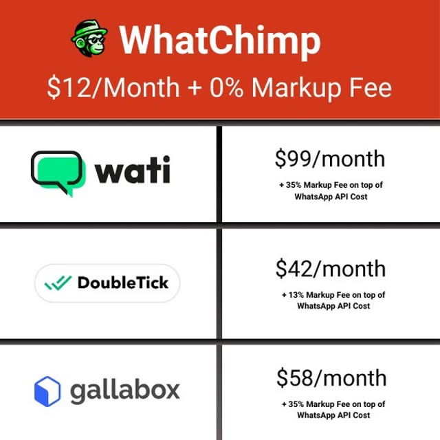 Iklan WhatsApp Business API WhatChimp